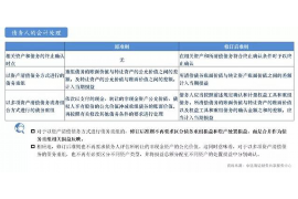 阜新阜新专业催债公司，专业催收